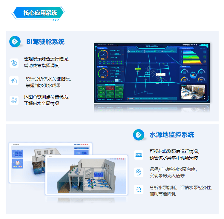 供水系统智能优化调度系统怎么样,供水系统优化调度 第1张 供水系统智能优化调度系统怎么样,供水系统优化调度 第1张