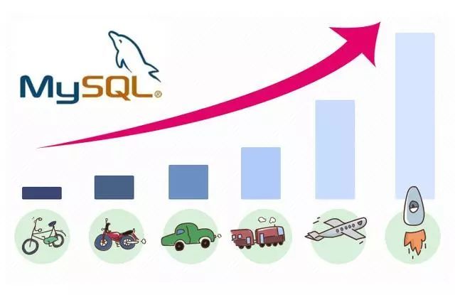 Linux MySQL优化配置,如何找到最佳性能平衡点? 第2张 Linux MySQL优化配置,如何找到最佳性能平衡点? 第2张