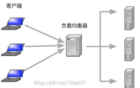 负载均衡规则,究竟哪两种方法更为高效与适用? 第1张 负载均衡规则,究竟哪两种方法更为高效与适用? 第1张