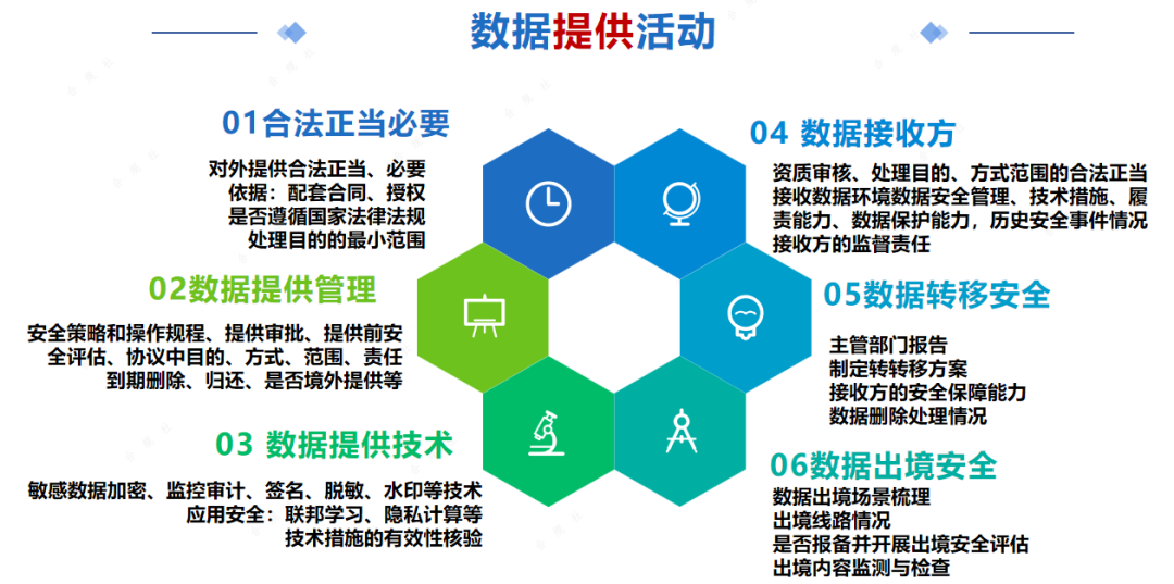 安全数据专业需要掌握哪些核心技能? 第3张 安全数据专业需要掌握哪些核心技能? 第3张