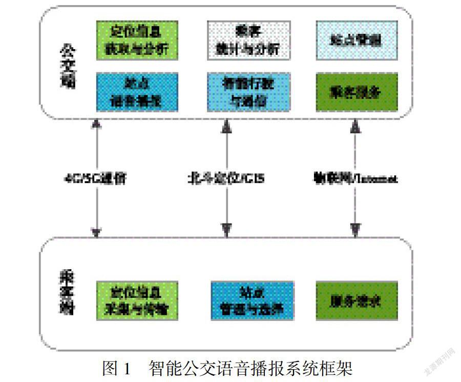 公交语音合成怎么实现?公交语音合成技术 第1张 公交语音合成怎么实现?公交语音合成技术 第1张