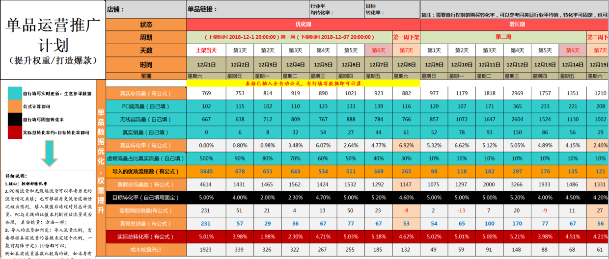 淘宝店人员配置,如何合理规划员工,提升店铺运营效率? 第2张 淘宝店人员配置,如何合理规划员工,提升店铺运营效率? 第2张