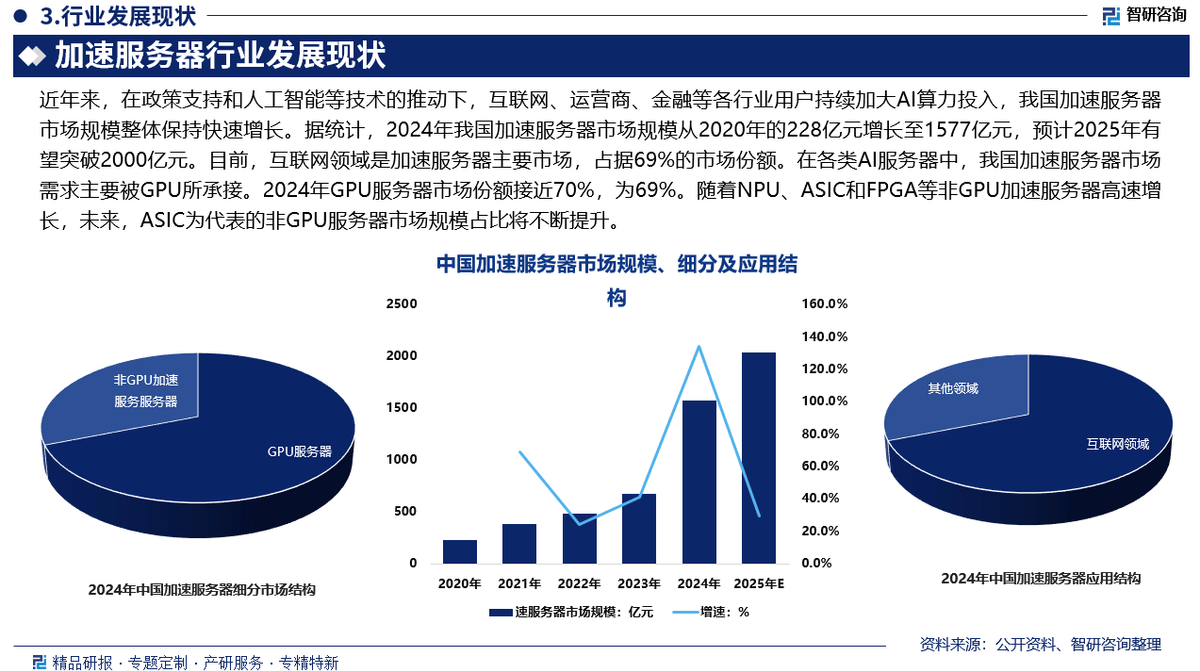 长沙服务器行业现状如何？未来发展趋势是什么？