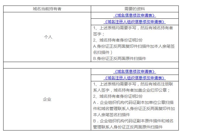 域名在哪里实名认证?域名实名认证具体操作流程 第2张 域名在哪里实名认证?域名实名认证具体操作流程 第2张