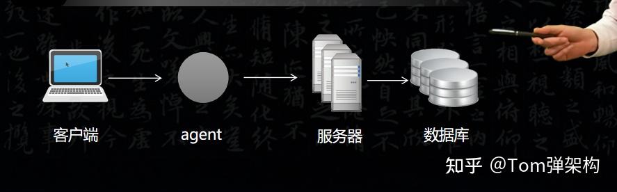 负载均衡答案中,有哪些关键问题您仍感困惑?揭秘高效均衡之道! 第3张 负载均衡答案中,有哪些关键问题您仍感困惑?揭秘高效均衡之道! 第3张