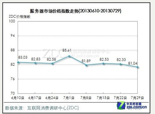 湖南服务器价格为何如此波动?揭秘性价比与性能背后的秘密! 第3张 湖南服务器价格为何如此波动?揭秘性价比与性能背后的秘密! 第3张
