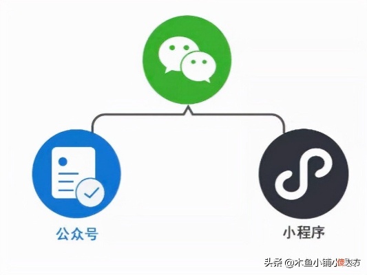 微信小程序开发者兼容性挑战,如何确保不同平台间无缝衔接? 第2张 微信小程序开发者兼容性挑战,如何确保不同平台间无缝衔接? 第2张