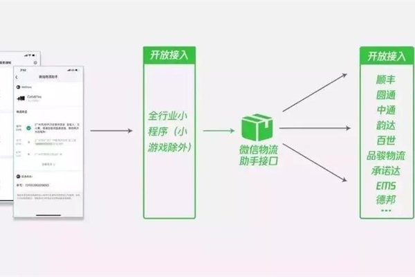 微信小程序开发者兼容性挑战,如何确保不同平台间无缝衔接? 第1张 微信小程序开发者兼容性挑战,如何确保不同平台间无缝衔接? 第1张
