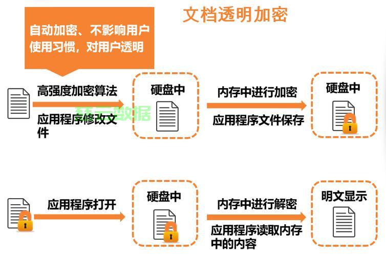 安全文件存储免费试用有期限和容量限制吗? 第3张 安全文件存储免费试用有期限和容量限制吗? 第3张