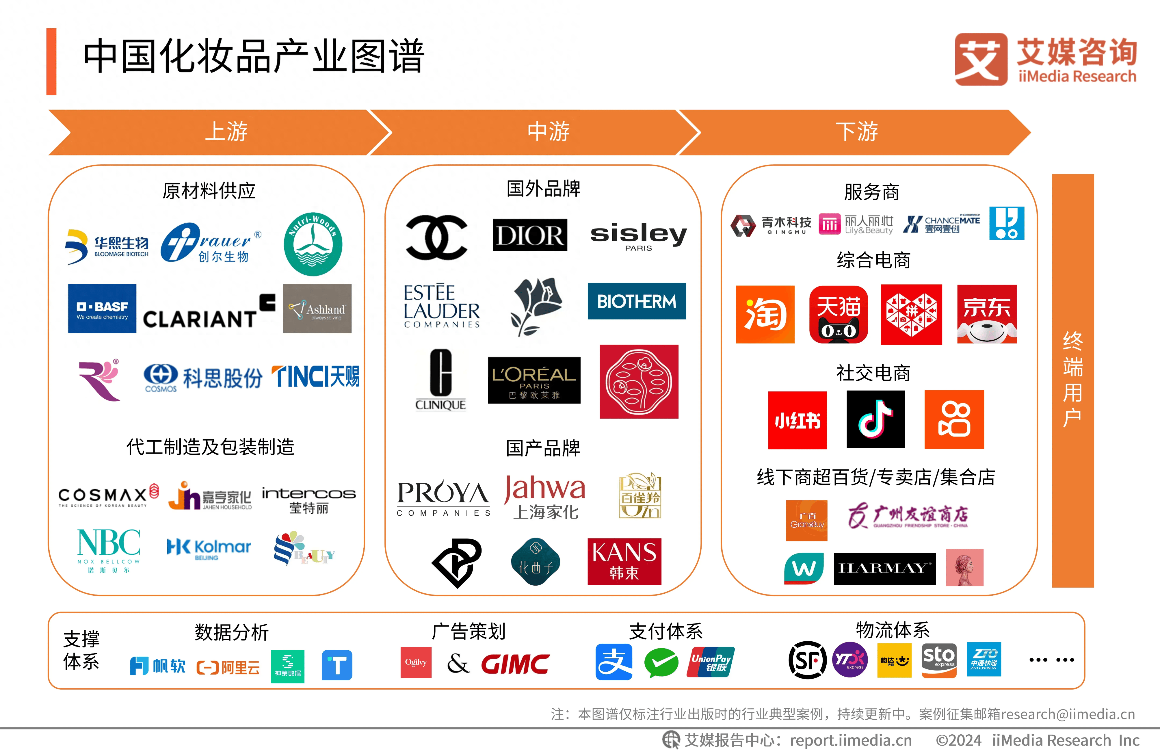 化妆品行业网站开发,如何打造用户体验与营销效果双赢的完美平台? 第3张 化妆品行业网站开发,如何打造用户体验与营销效果双赢的完美平台? 第3张
