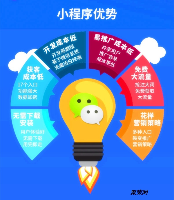 小程序平台开发优势是什么?小程序开发公司哪家强 第2张 小程序平台开发优势是什么?小程序开发公司哪家强 第2张