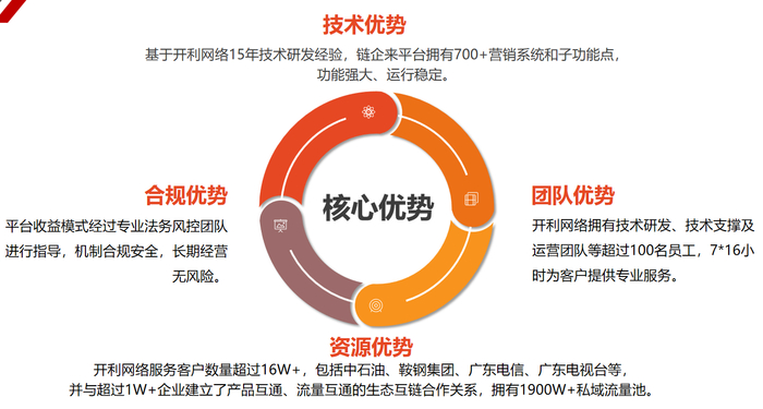 小程序平台开发优势是什么?小程序开发公司哪家强 第3张 小程序平台开发优势是什么?小程序开发公司哪家强 第3张