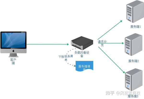 Spring负载均衡组件如何实现高效服务分发? 第2张 Spring负载均衡组件如何实现高效服务分发? 第2张