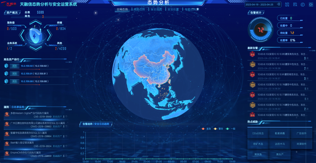 企业当前的安全态势怎么样?如何实时监测与评估? 第3张 企业当前的安全态势怎么样?如何实时监测与评估? 第3张