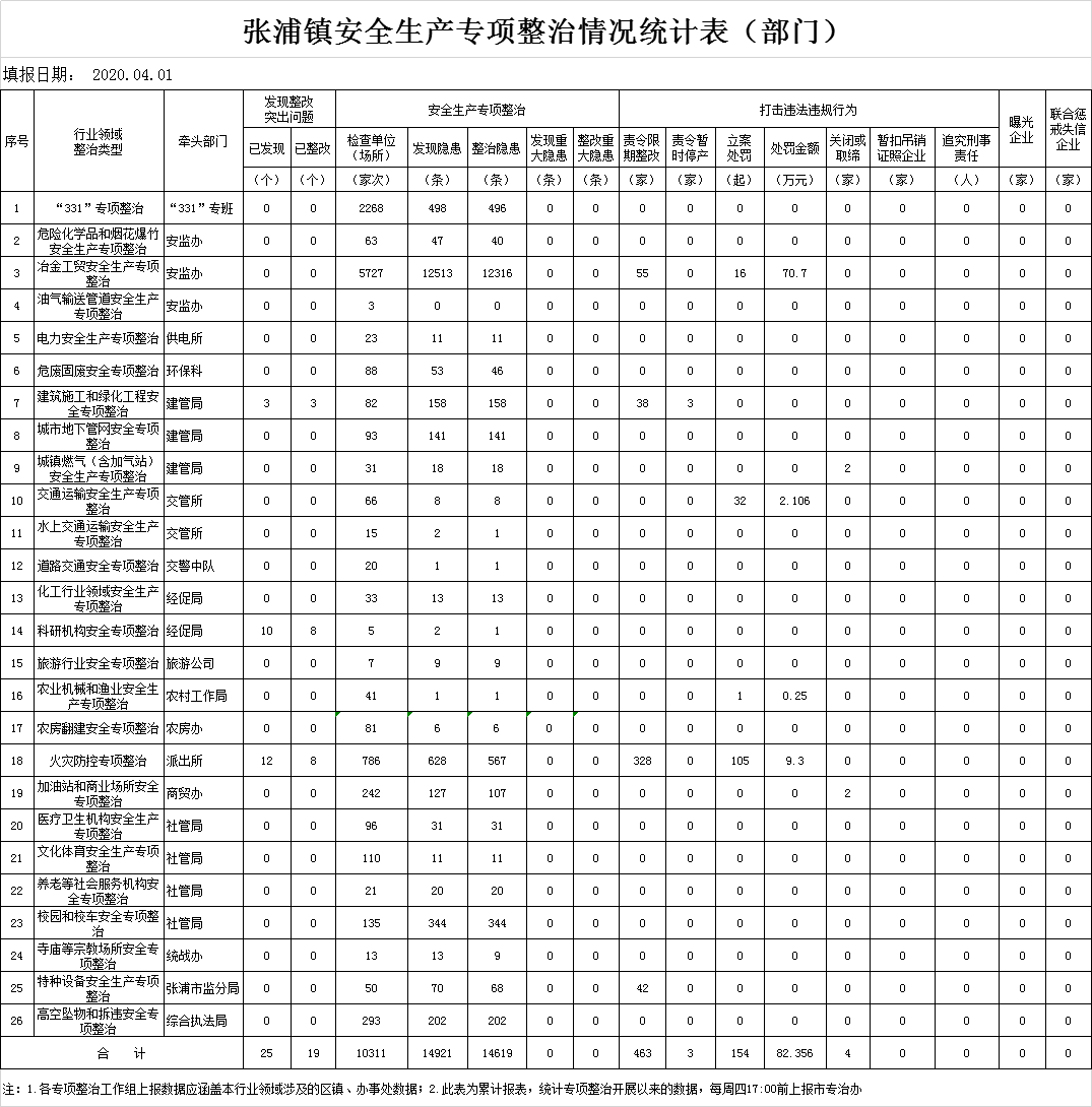 安全基础工作数据统计表如何高效规范填报与动态更新? 第2张 安全基础工作数据统计表如何高效规范填报与动态更新? 第2张
