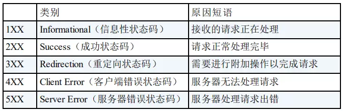 老域名自动跳转新域名怎么办?301还是302重定向? 第1张 老域名自动跳转新域名怎么办?301还是302重定向? 第1张