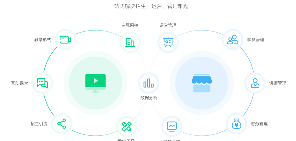 本地生活服务开发怎么做?本地生活服务开发费用及流程全解析 第1张 本地生活服务开发怎么做?本地生活服务开发费用及流程全解析 第1张