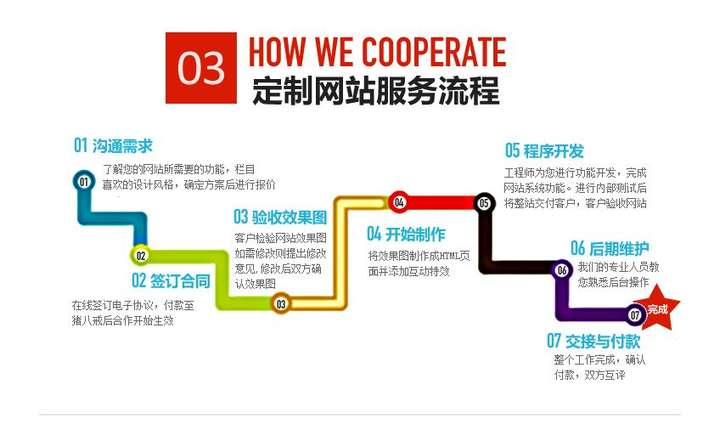 专业视频网站开发公司,如何选择最合适的合作伙伴? 第2张 专业视频网站开发公司,如何选择最合适的合作伙伴? 第2张