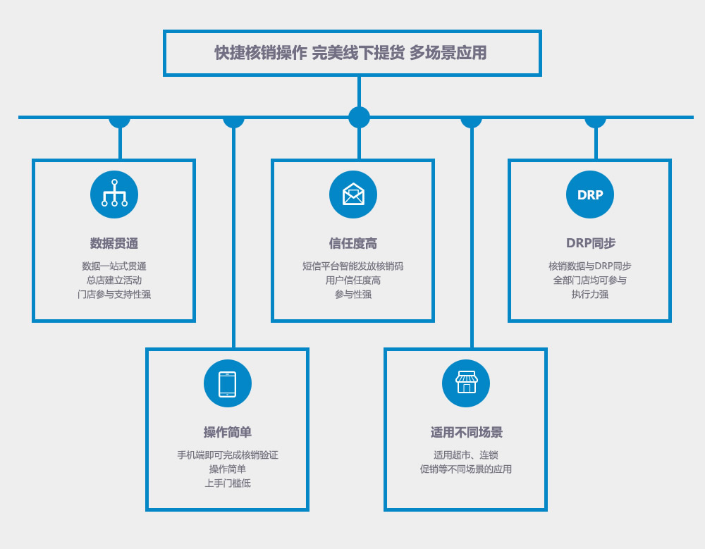 电子商务系统开发步骤中,如何确保用户体验与系统性能完美平衡? 第3张 电子商务系统开发步骤中,如何确保用户体验与系统性能完美平衡? 第3张
