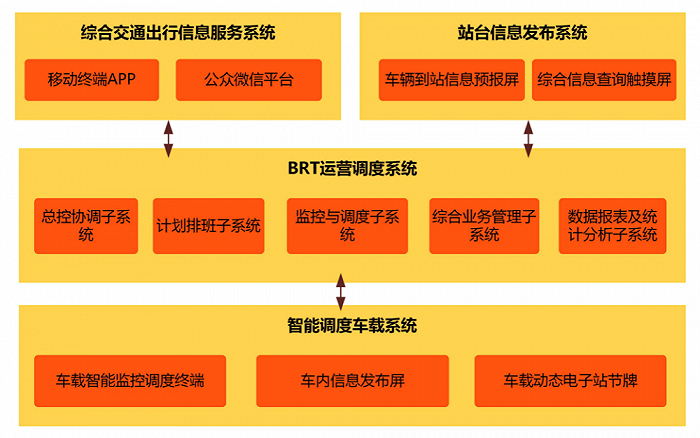 公交数据开发平台是什么?公交数据开发平台如何开发 第1张 公交数据开发平台是什么?公交数据开发平台如何开发 第1张