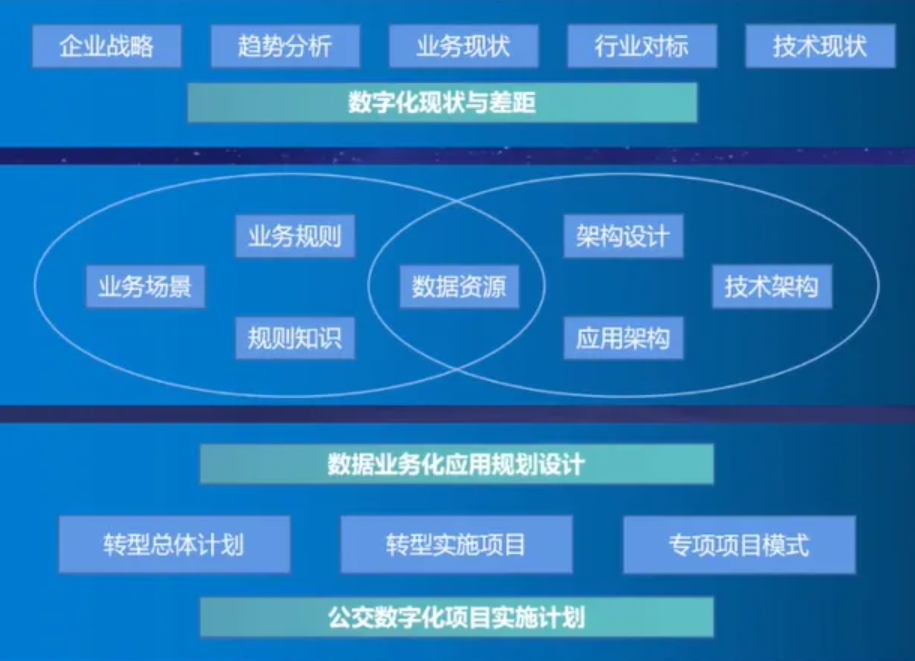公交数据开发平台是什么?公交数据开发平台如何开发 第2张 公交数据开发平台是什么?公交数据开发平台如何开发 第2张