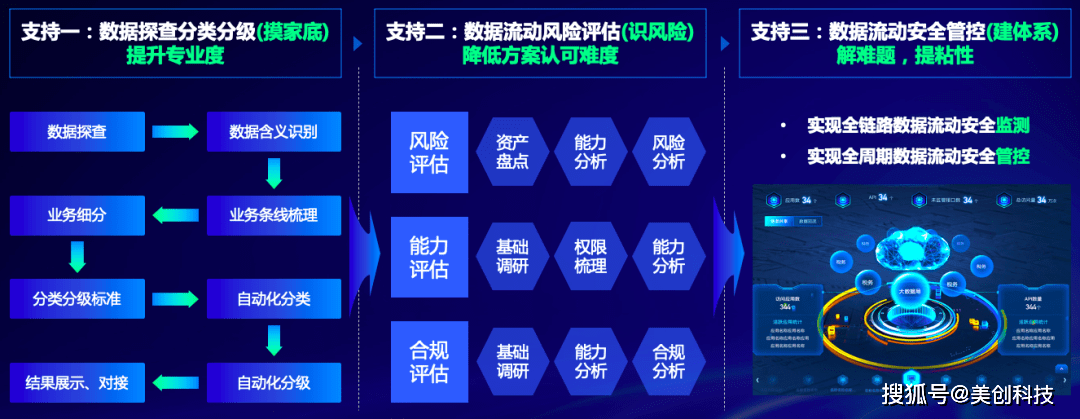 安全数据统计分析如何精准识别潜在风险? 第3张 安全数据统计分析如何精准识别潜在风险? 第3张