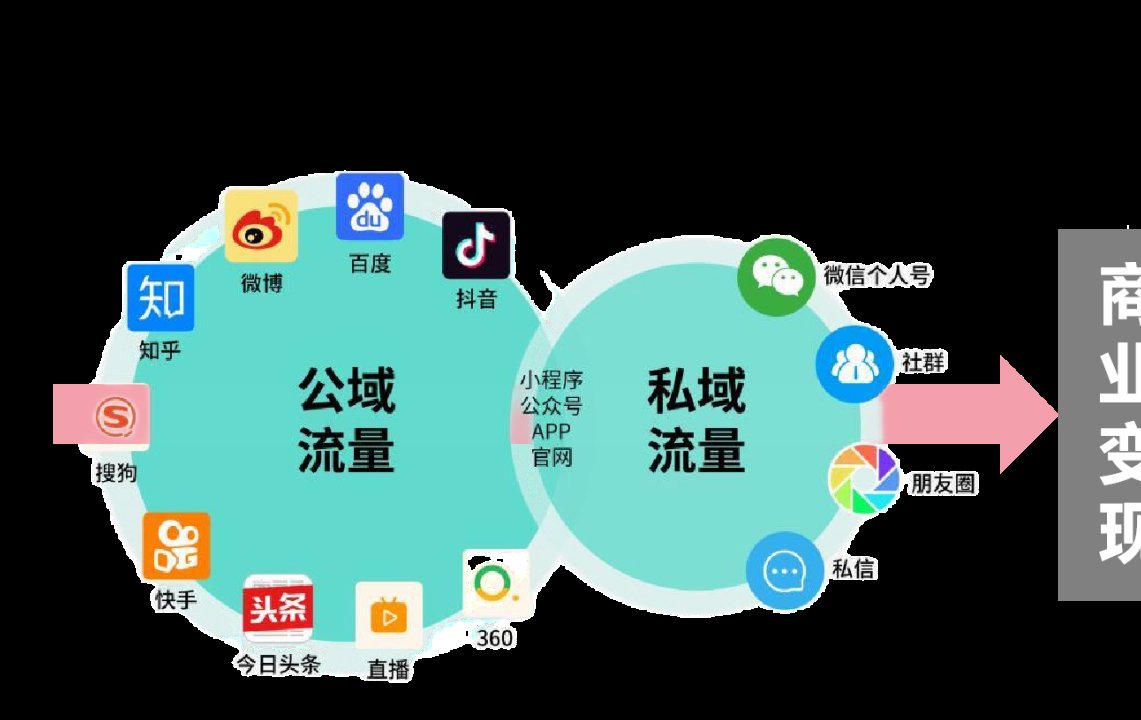公众号与网站有什么区别?公众号和网站哪个流量大 第1张 公众号与网站有什么区别?公众号和网站哪个流量大 第1张