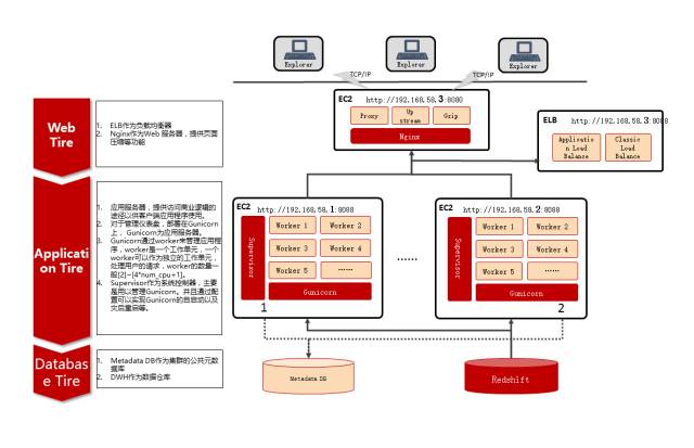 分布式架构数据库租用,如何选型才安全稳定又省钱? 第2张 分布式架构数据库租用,如何选型才安全稳定又省钱? 第2张
