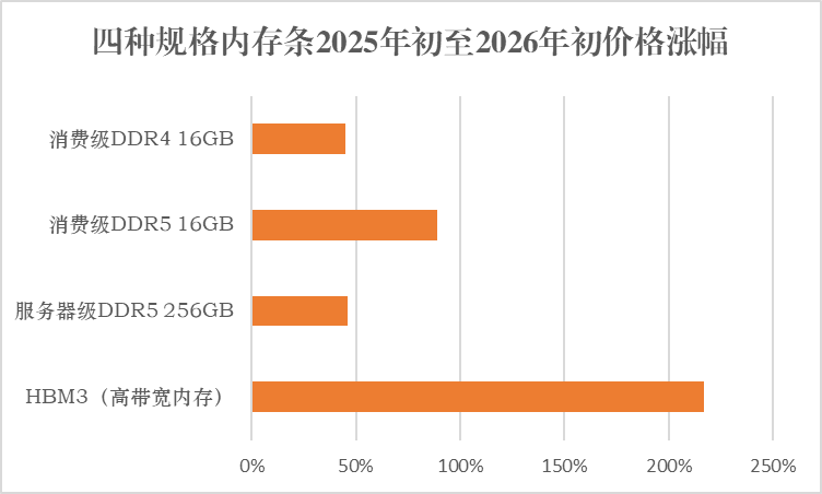 榆林服务器租用，当前市场租价格波动大吗？如何选择性价比高的服务？