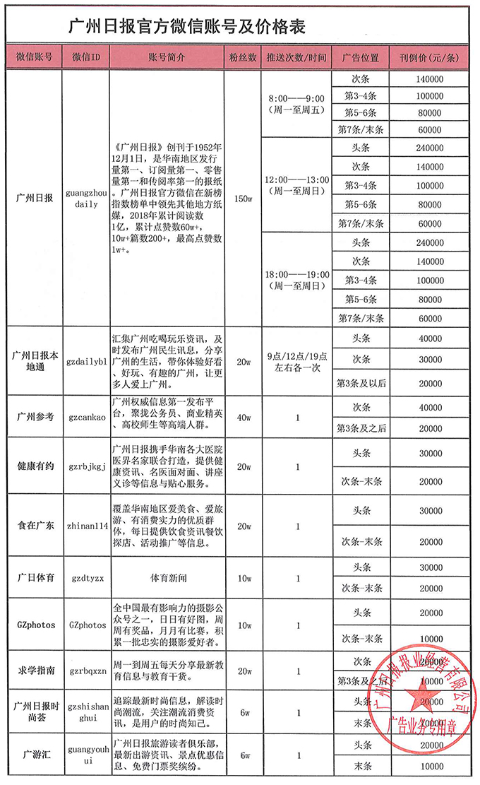 广州公众号开发制作多少钱?公众号开发制作公司哪家强 第2张 广州公众号开发制作多少钱?公众号开发制作公司哪家强 第2张