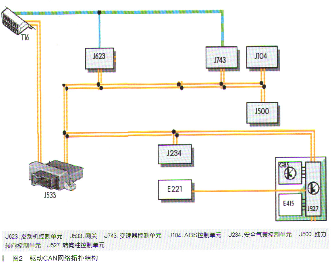 安全传感器数据回路故障会导致哪些严重后果? 第3张 安全传感器数据回路故障会导致哪些严重后果? 第3张
