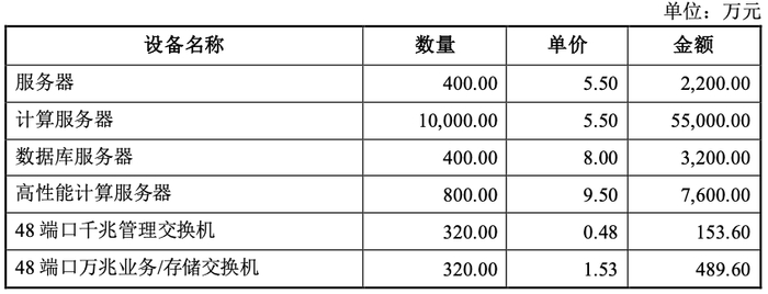 服务器贷款申请条件有哪些?额度利息怎么算? 第1张 服务器贷款申请条件有哪些?额度利息怎么算? 第1张