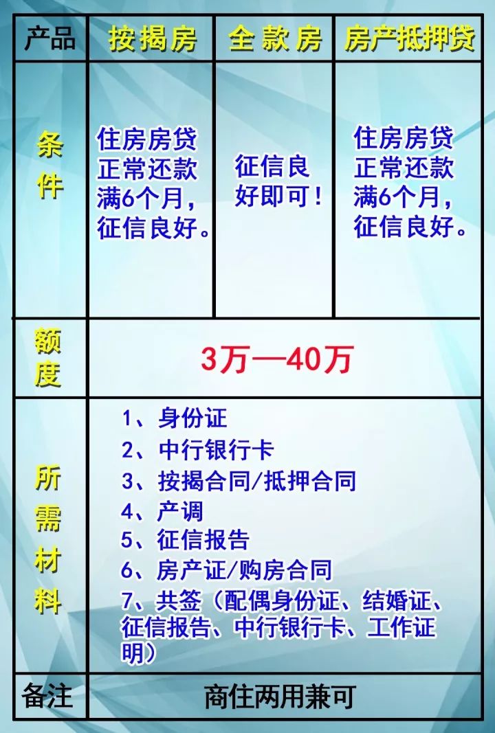 服务器贷款申请条件有哪些?额度利息怎么算? 第3张 服务器贷款申请条件有哪些?额度利息怎么算? 第3张