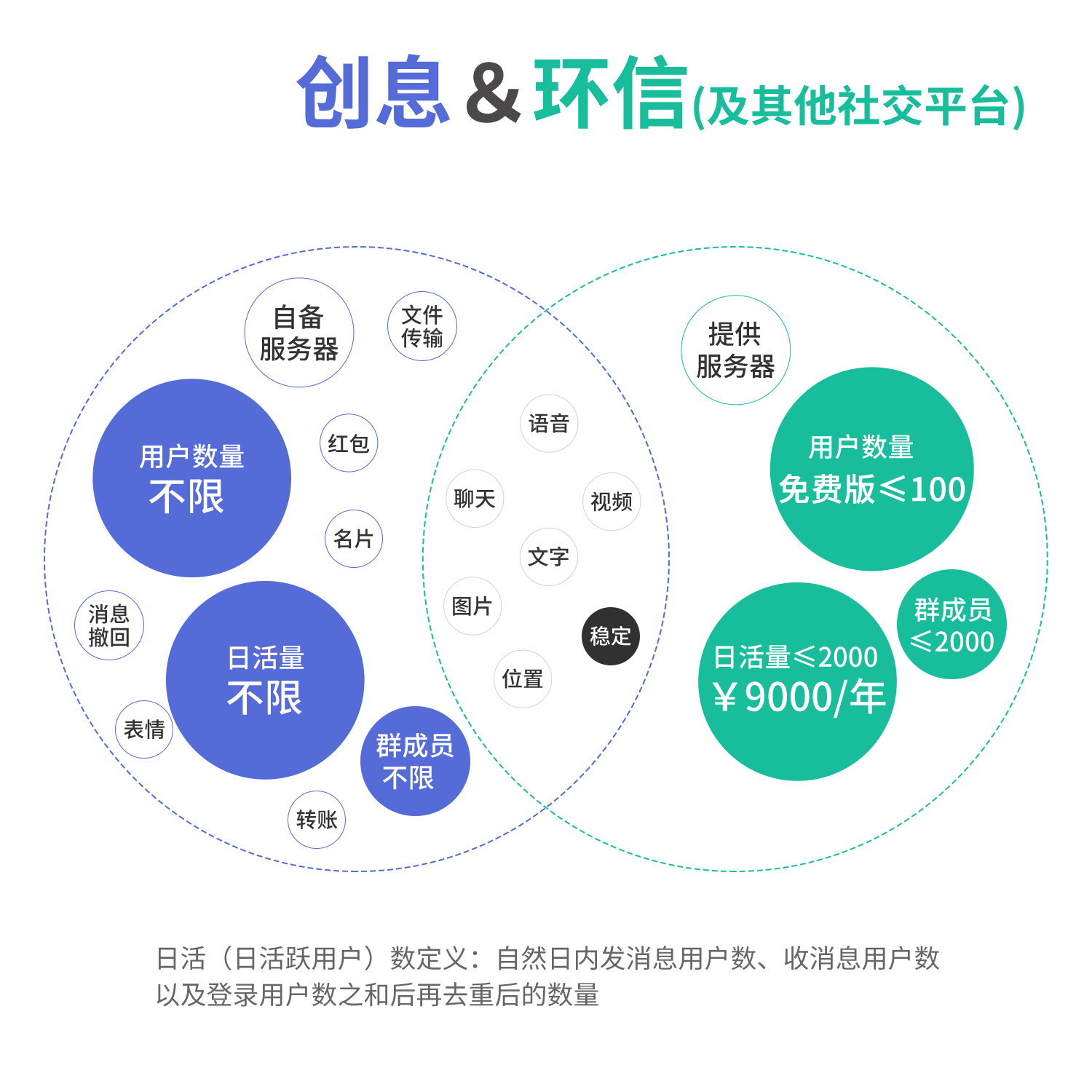 天津微信开发公司哪家值得信赖?如何挑选最佳合作伙伴? 第1张 天津微信开发公司哪家值得信赖?如何挑选最佳合作伙伴? 第1张