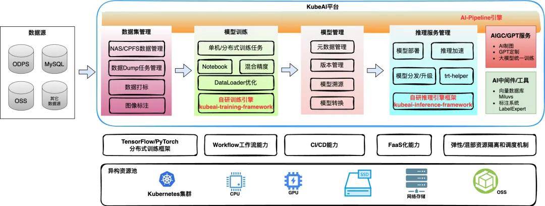 分布式架构原生云是什么?如何落地实现? 第1张 分布式架构原生云是什么?如何落地实现? 第1张