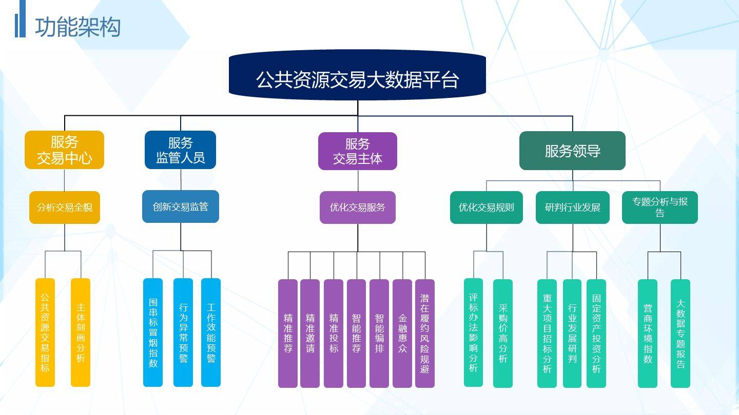 公交大数据分析框架是什么?公交大数据分析框架怎么做 第2张 公交大数据分析框架是什么?公交大数据分析框架怎么做 第2张