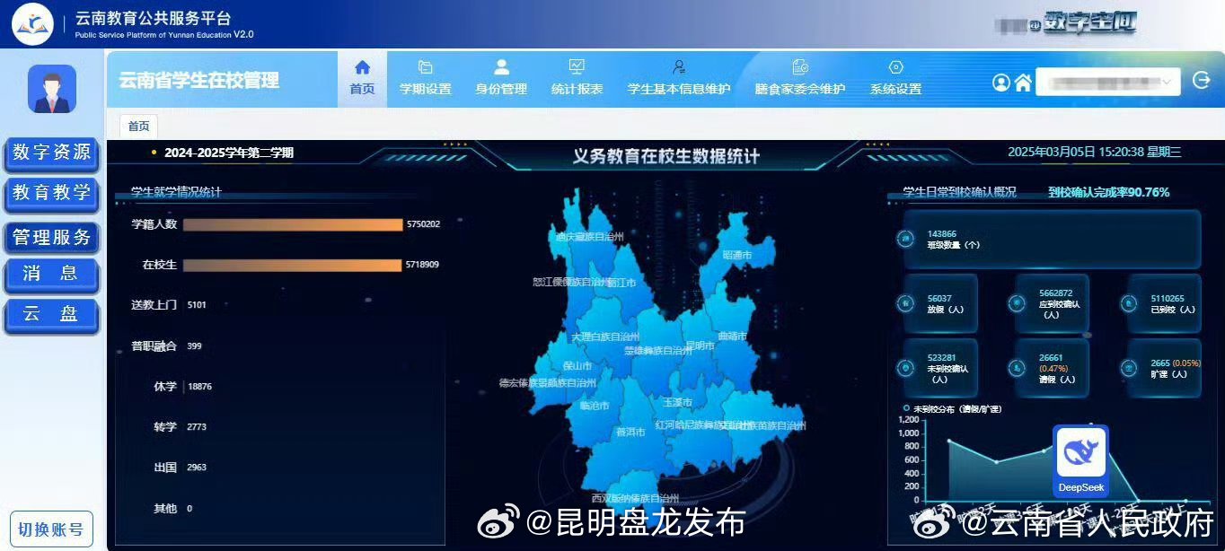 云南服务器网站运营现状及未来发展前景如何? 第3张 云南服务器网站运营现状及未来发展前景如何? 第3张