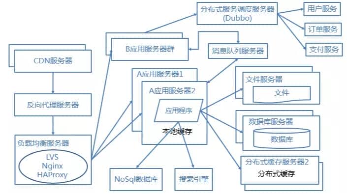 网站建设开发三层架构,如何优化结构,提升性能与维护效率? 第1张 网站建设开发三层架构,如何优化结构,提升性能与维护效率? 第1张