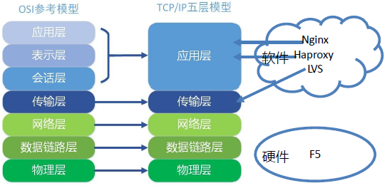网站建设开发三层架构,如何优化结构,提升性能与维护效率? 第2张 网站建设开发三层架构,如何优化结构,提升性能与维护效率? 第2张