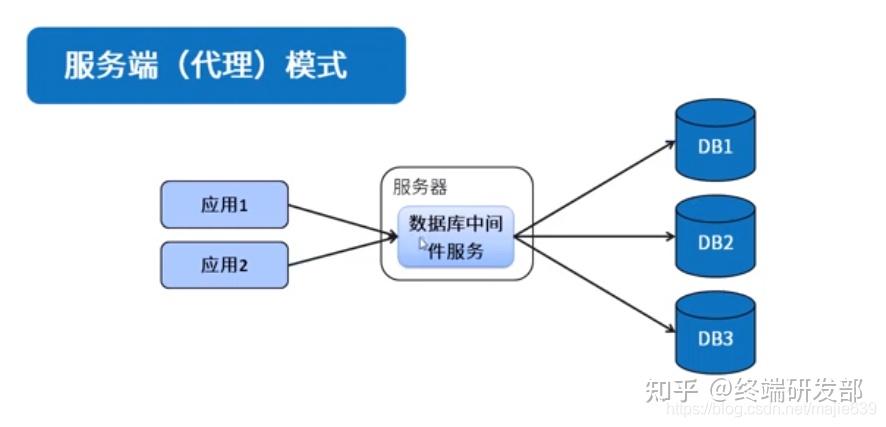 分布式架构数据库新购活动有哪些优惠和适用场景? 第3张 分布式架构数据库新购活动有哪些优惠和适用场景? 第3张