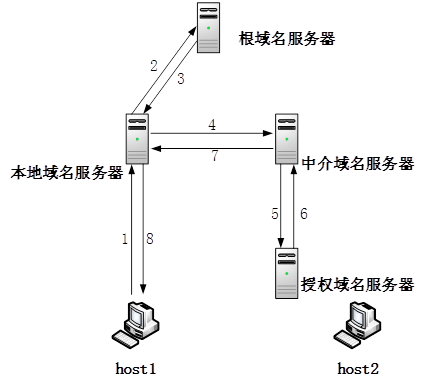 什么是host和域名,host和域名是什么意思 第1张 什么是host和域名,host和域名是什么意思 第1张