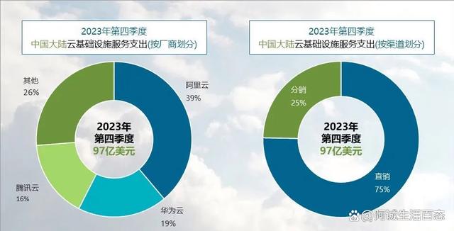企业服务器云南为何在云南布局?其优势与挑战有哪些? 第1张 企业服务器云南为何在云南布局?其优势与挑战有哪些? 第1张