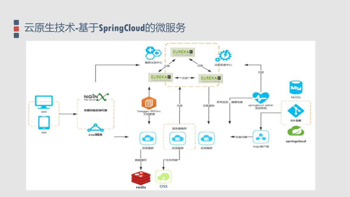 分布式架构云原生防御是什么？核心技术与实践指南