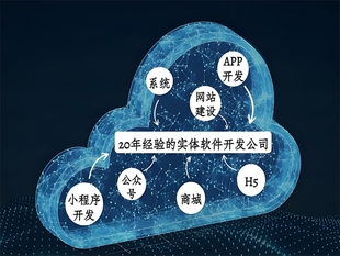 南昌软件开发公司那么多,哪家技术实力最强,性价比最高? 第3张 南昌软件开发公司那么多,哪家技术实力最强,性价比最高? 第3张