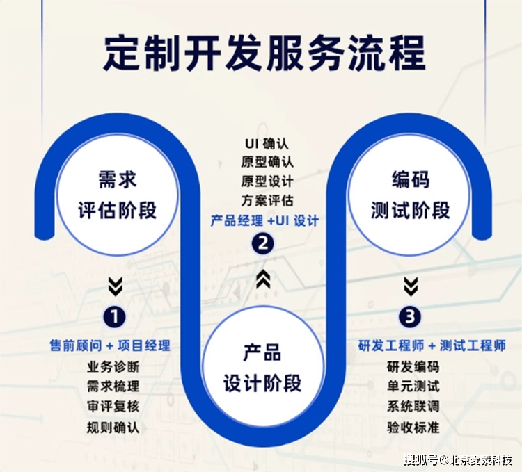 专业APP开发定制专家,APP开发要多少钱? 第1张 专业APP开发定制专家,APP开发要多少钱? 第1张