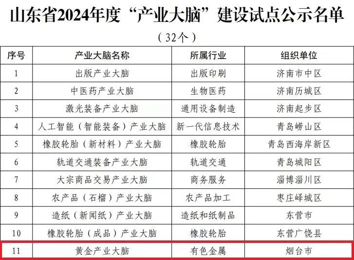 招远网站开发效果好吗?招远网站开发多少钱 第3张 招远网站开发效果好吗?招远网站开发多少钱 第3张