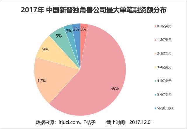 负载均衡领域融资热潮涌动,哪些创新技术或企业将成为下一个独角兽? 第2张 负载均衡领域融资热潮涌动,哪些创新技术或企业将成为下一个独角兽? 第2张