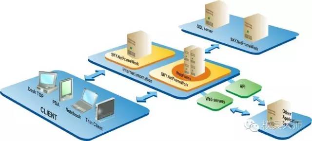 分布式服务器操作系统有哪些性价比高的选择? 第2张 分布式服务器操作系统有哪些性价比高的选择? 第2张