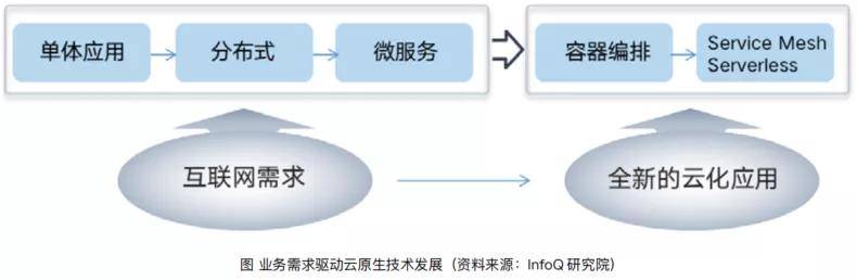 分布式架构云原生防御如何落地?关键技术与最佳实践有哪些? 第2张 分布式架构云原生防御如何落地?关键技术与最佳实践有哪些? 第2张