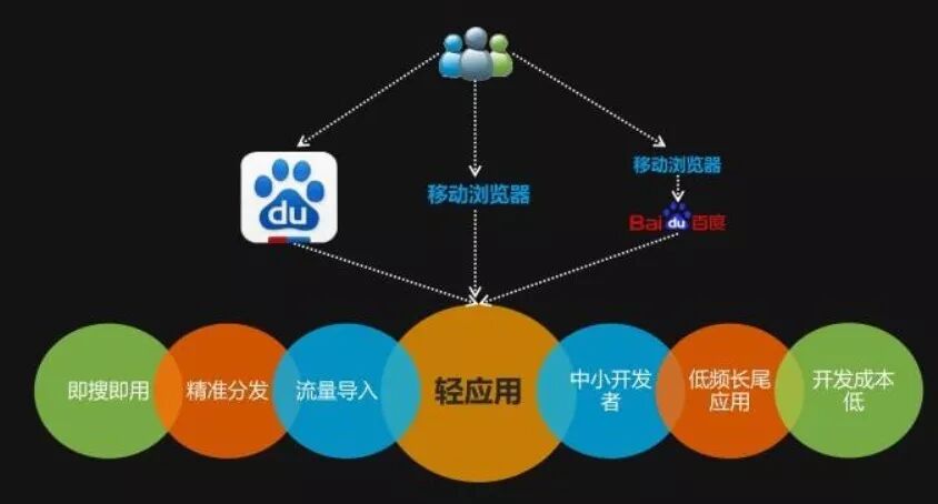 哈尔滨百度小程序开发,如何选择合适的开发团队与优化策略? 第3张 哈尔滨百度小程序开发,如何选择合适的开发团队与优化策略? 第3张